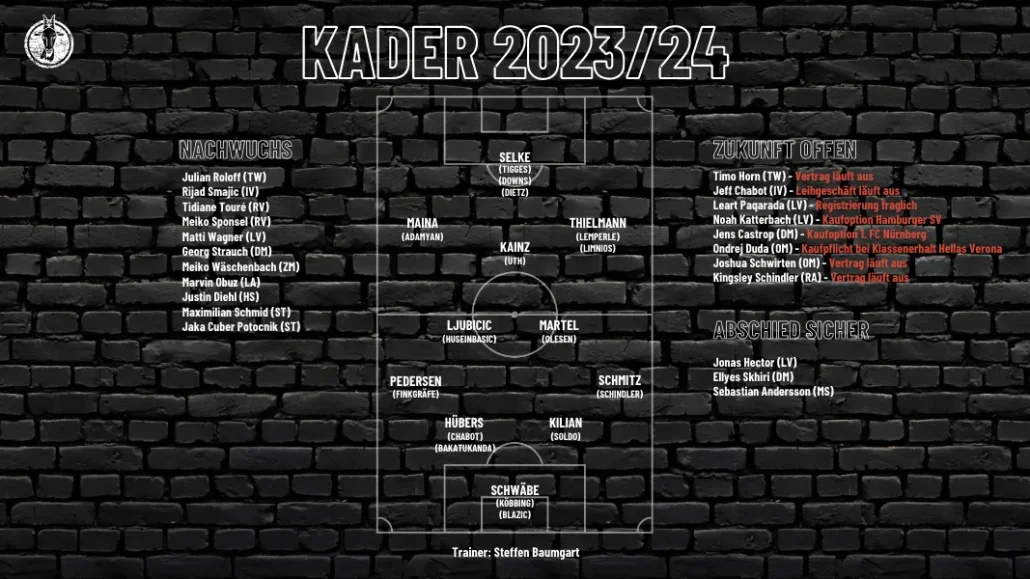Der Schatten-Kader 2023/24 ohne Transfer. (Grafik: GEISSBLOG)